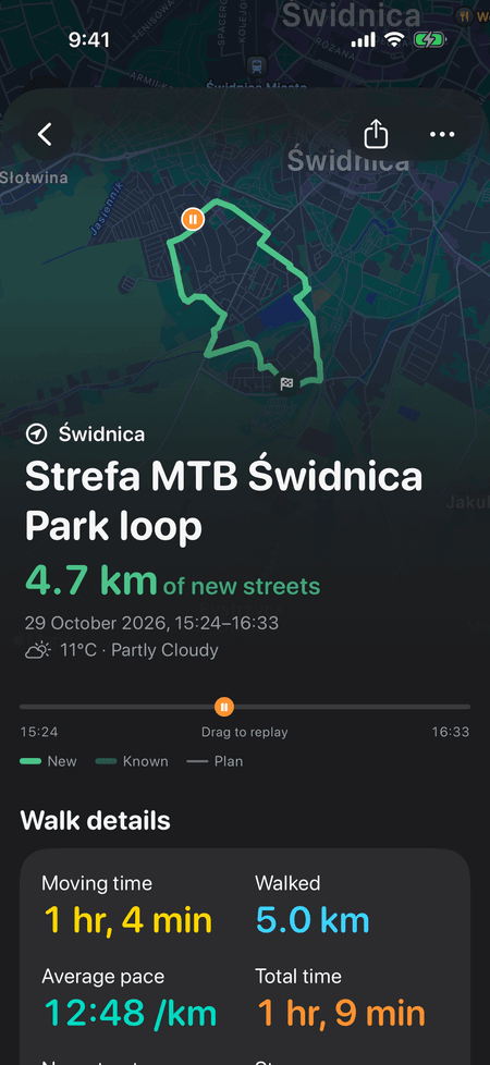 A past walk in Świdnica: the route on the map, “4.7 km of new streets”, the date, “11° · Partly cloudy”, a replay scrubber and walk details.